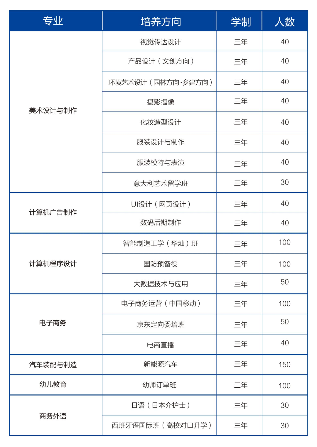 湖南炎培技工学校2022年招生简章