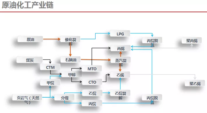 原油暴跌解读之《魏一凡:原油产业链上下游与企业套保策略》