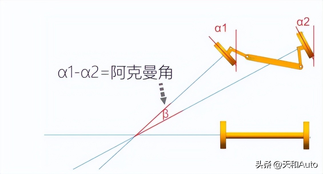冷启动之后低速转弯：车轮为何会发出“噔噔噔噔”的异响