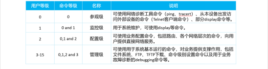 华为认证数通HCIA-DataCom学习笔记——华为VRP系统基础