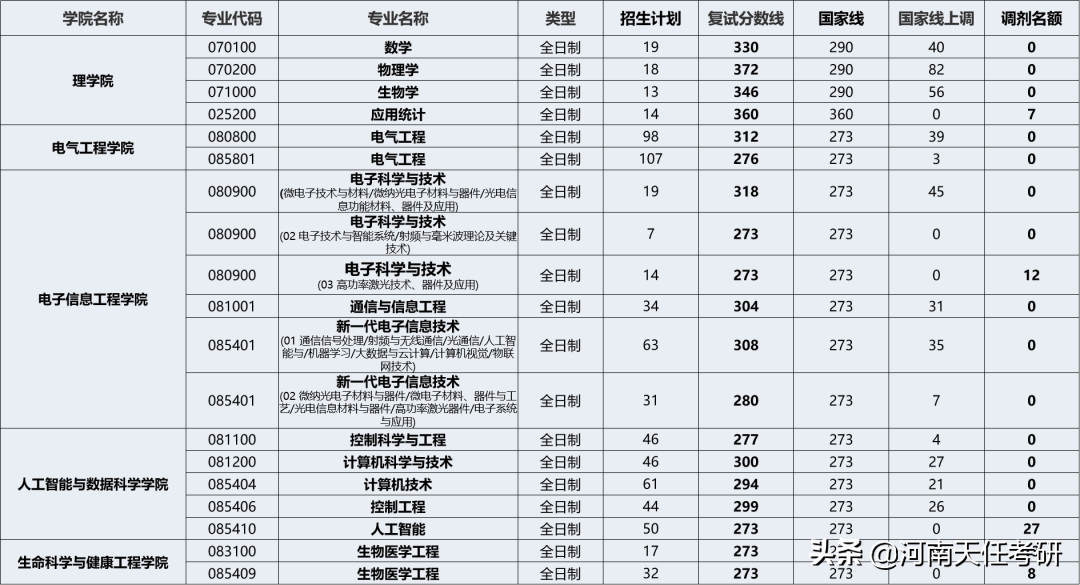 23考研择校 河北工业大学考情分析：研究生录取统计、王牌专业汇总