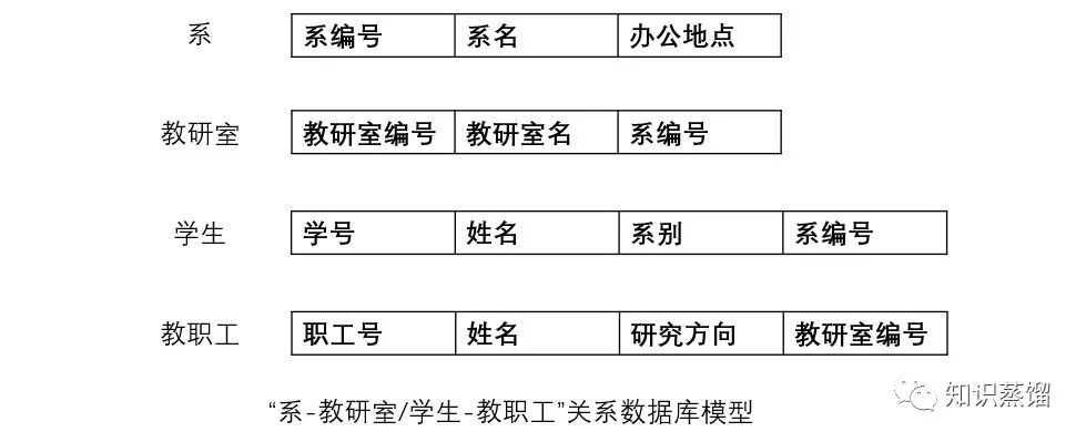 資料庫發展史