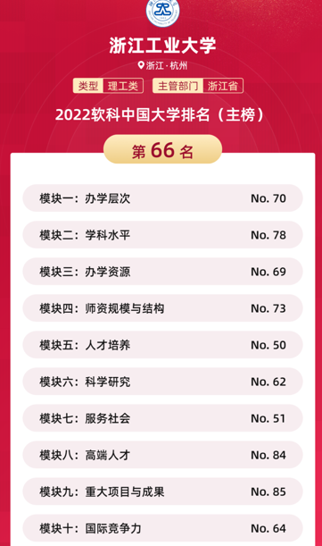 中国“双非”高校50强更新，浙工大稳居榜首，江苏大学表现亮眼