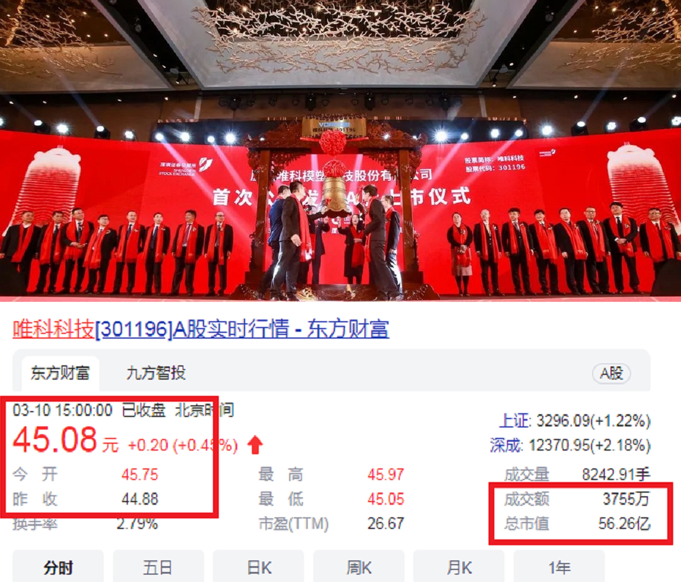 福建又蹦“黑马”：初中学历，白手创办厦门第62家A股，市值56亿