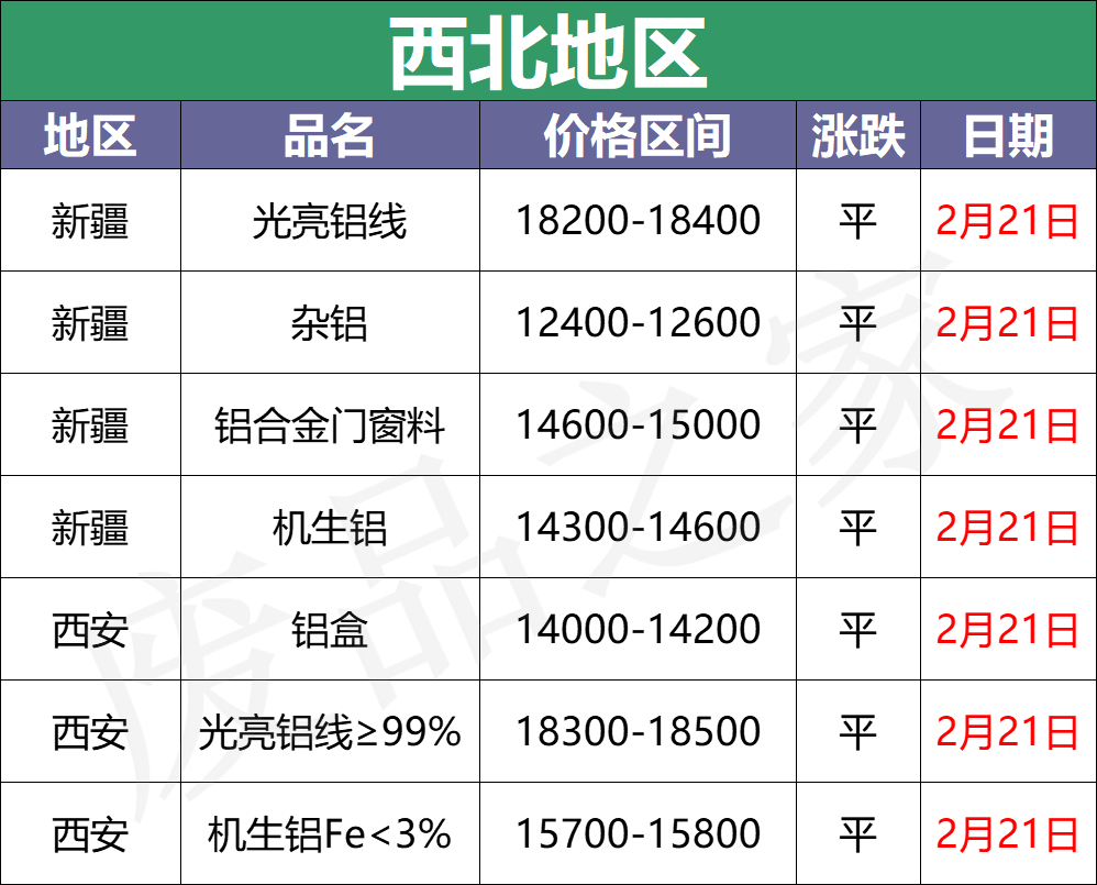 最新2月21日全国铝业厂家收购价格汇总（附价格表）