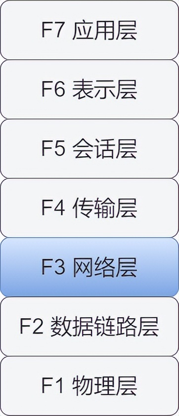 71张图详解IP 地址、IP 路由、分片和重组、三层转发、ARP、ICMP
