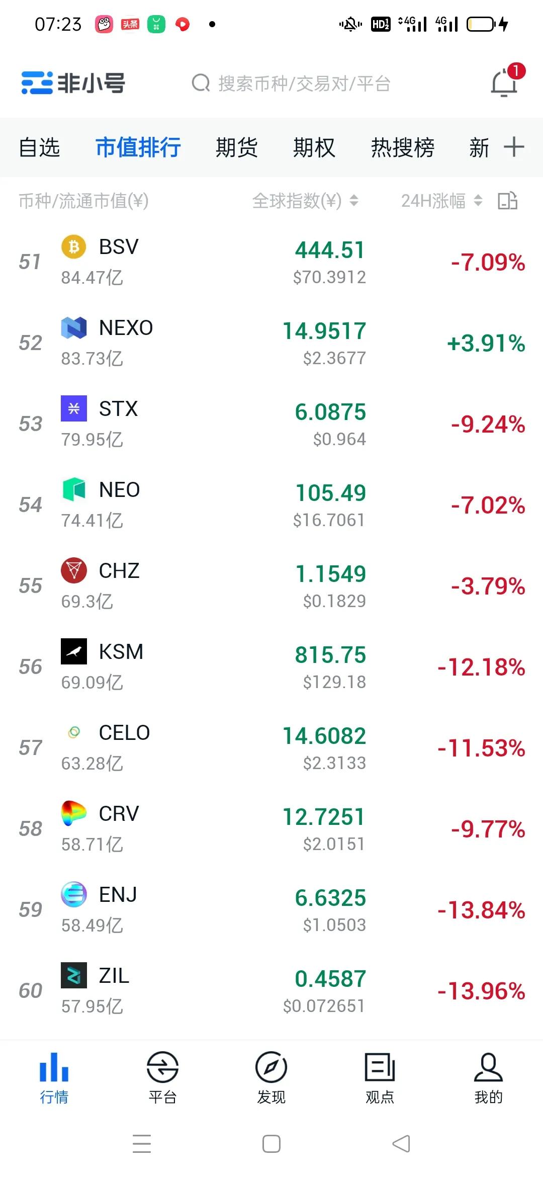 比特币下跌熊市来了吗？