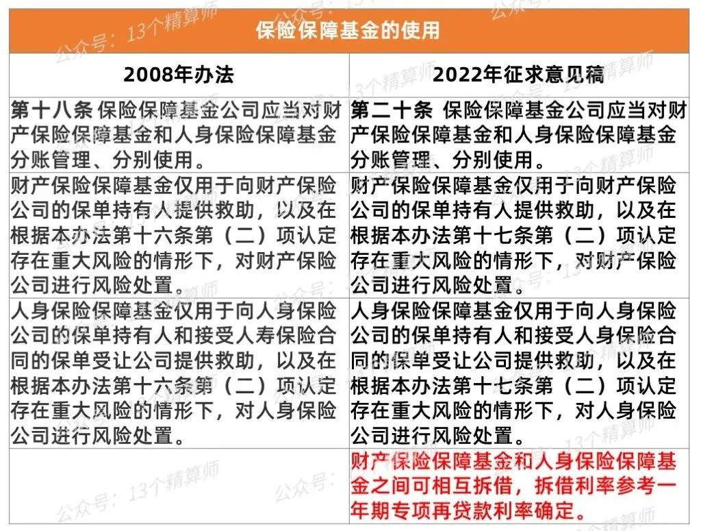 时隔14年修订！《保险保障基金管理办法》（征求意见稿）公布