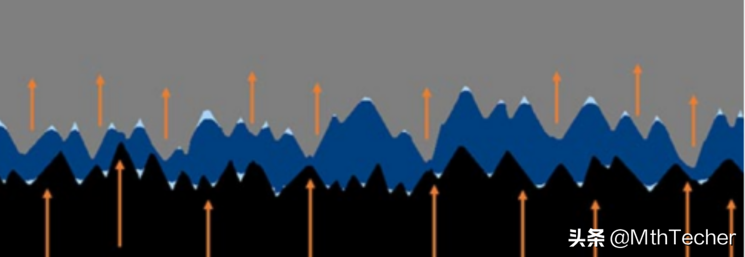 新能源车上游的这个新材料，存在大机会