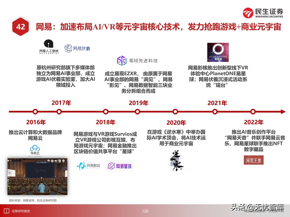 2030年的元宇宙产业