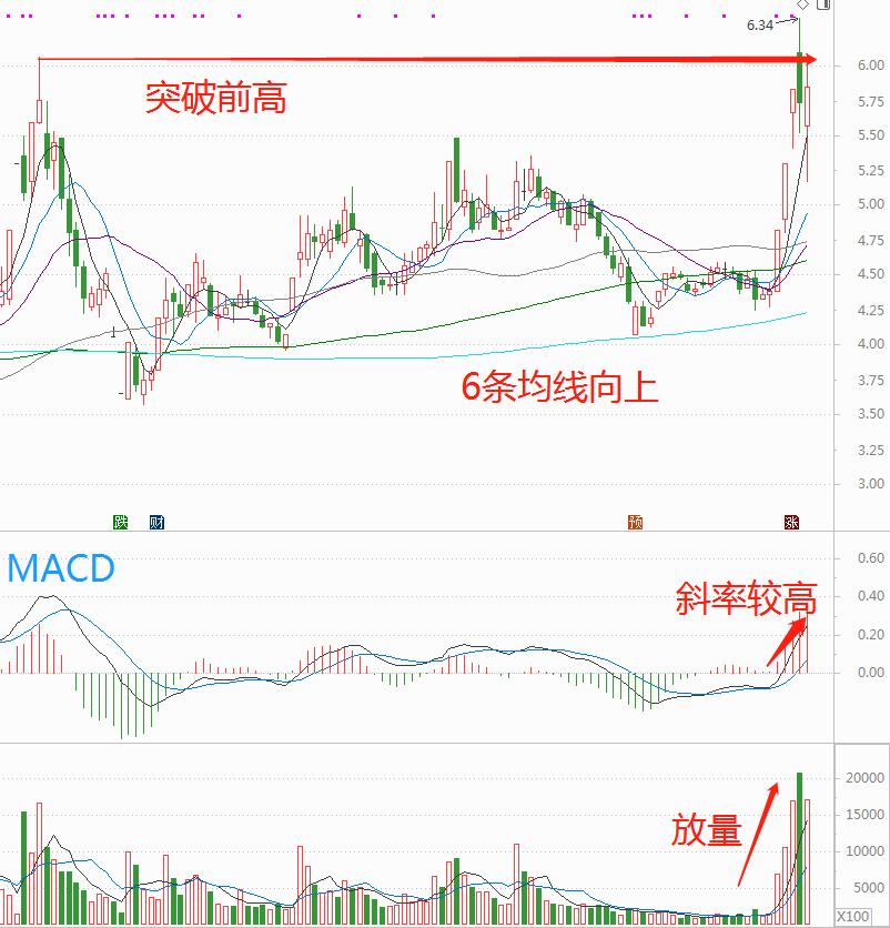 具备翻倍潜力的3只优质核电股（附基本面技术面分析）