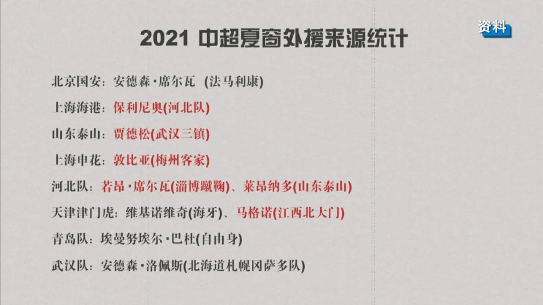 中超外援能力值什么意思(中超“大牌外援时代”一去不返，年轻血液带来希望)