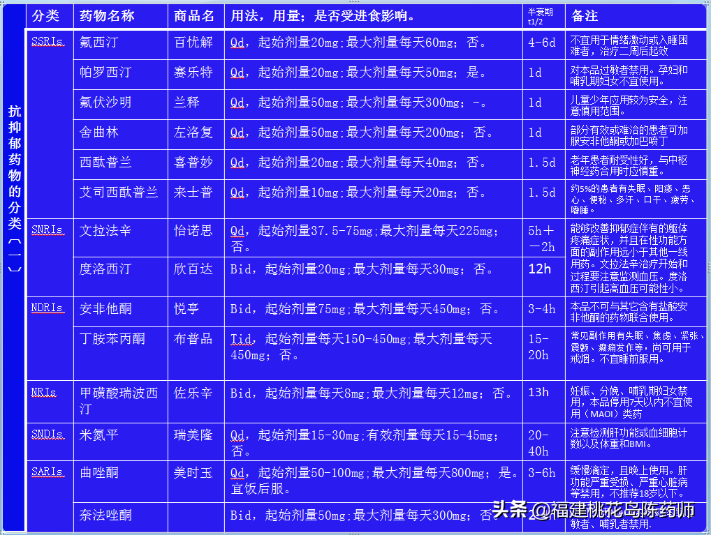 一文说透抑郁症的中西医治疗方法