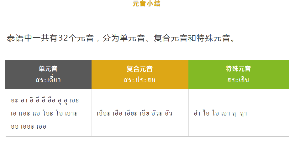 泰语学习入门（最全基础泰语入门学习知识点总结）