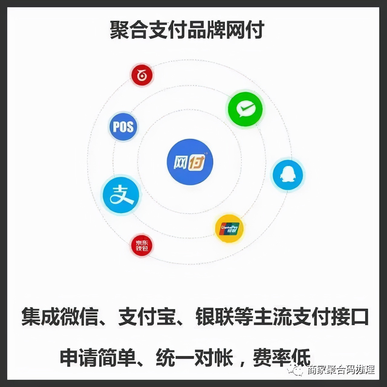 商家聚合码推广好做吗？