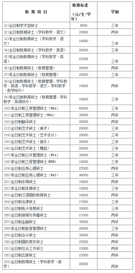 华南师范大学考研全攻略！建议收藏