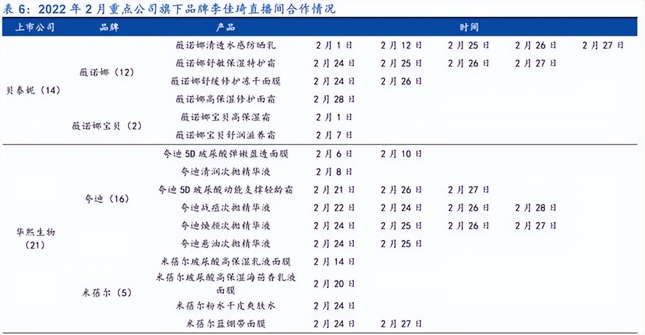 销售投入24.36亿，研发费用仅2.84亿，巨头靠营销卖货？