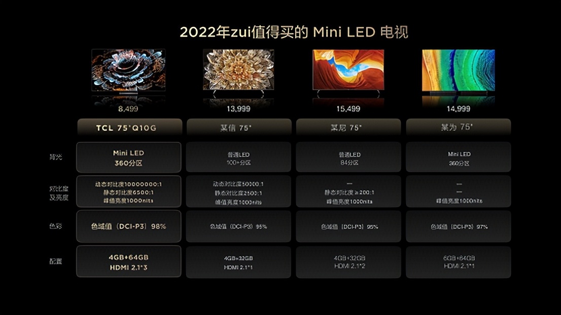 TCL发布2022年最值得购买的电视Q10G，Mini LED画质价格双王炸