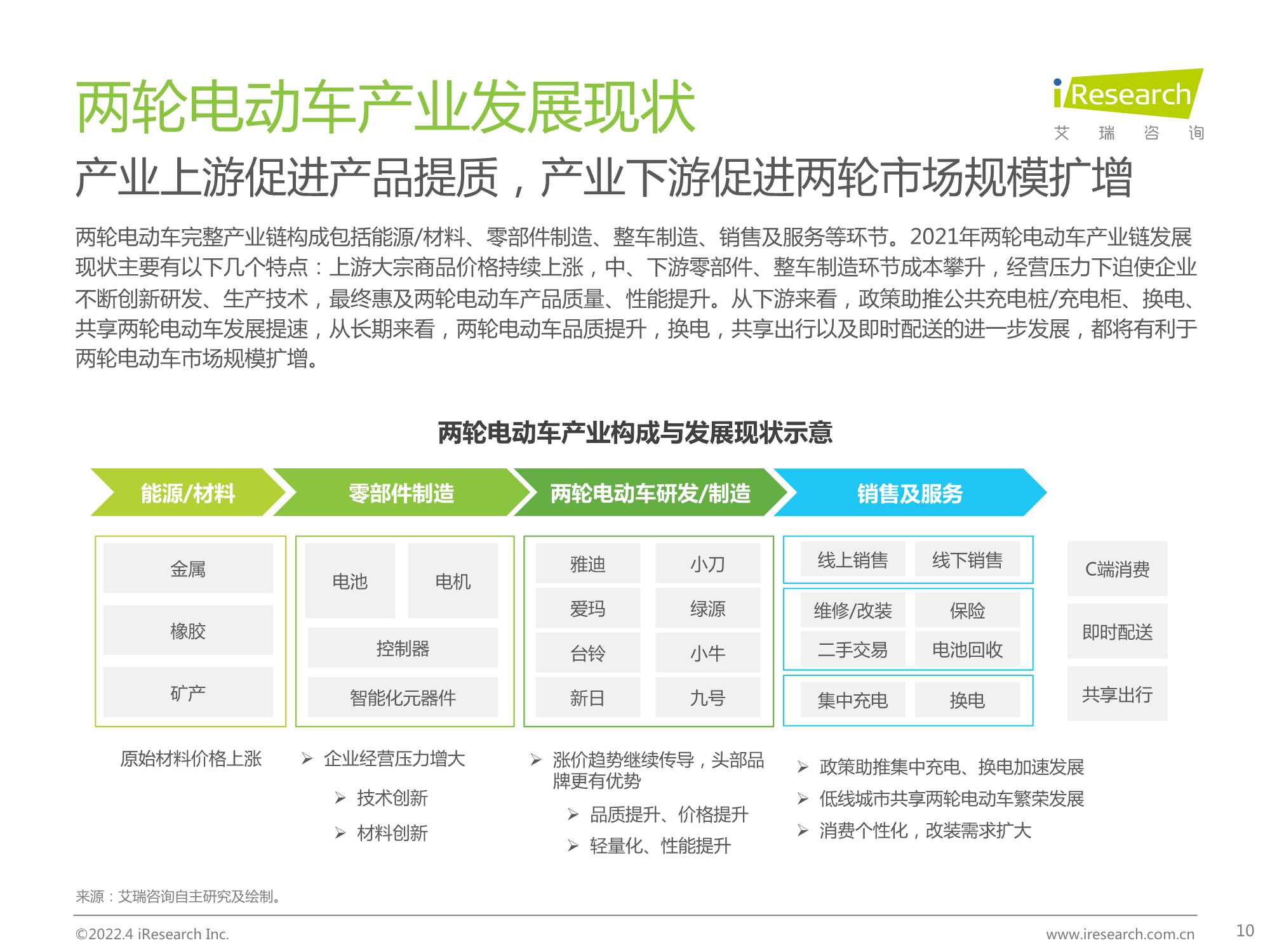 2022年中国两轮电动车行业白皮书（艾瑞咨询）