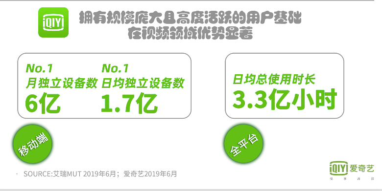 「突破」中邮传媒携手爱奇艺欲打造个性化内容营销阵地