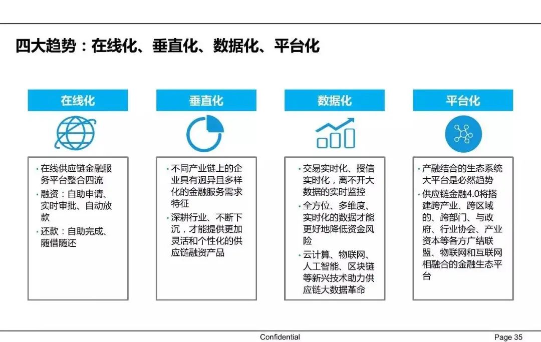 一文讀懂供應鏈金融