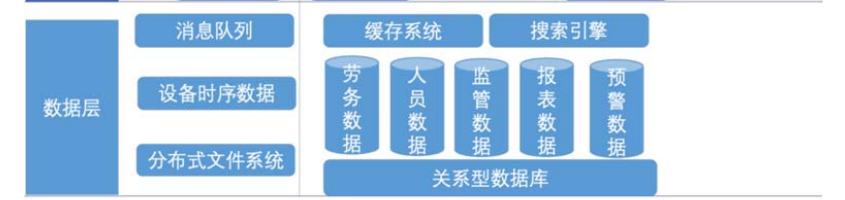 「明星企业」智慧工地再升级！-湖北众诚物联科技有限公司