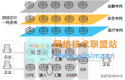 网络工程师，你知道什么是IP专线吗？