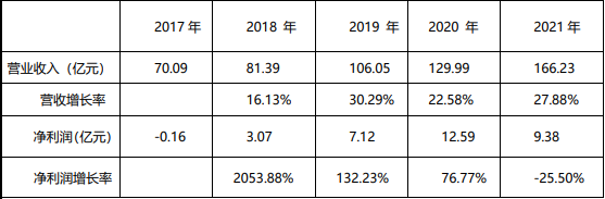 软通动力上市难掩隐忧，软件外包模式或受冲击