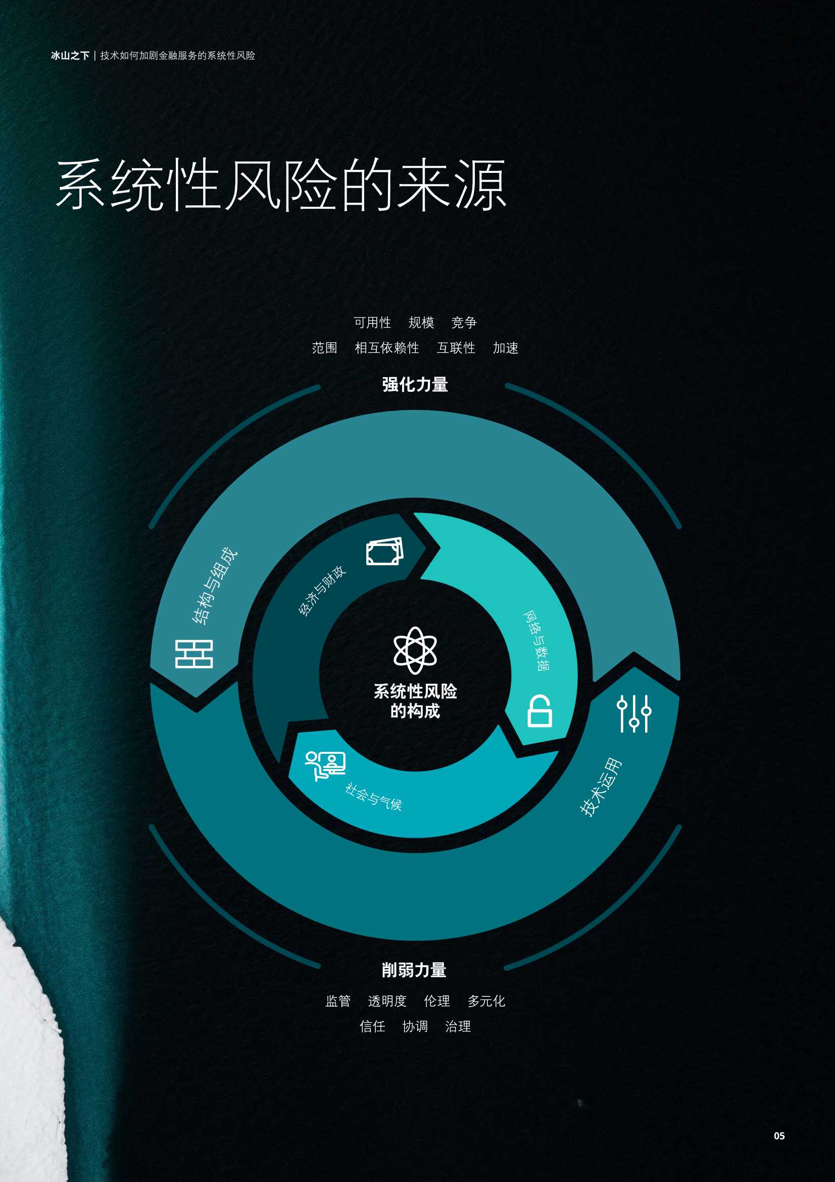 德勤：冰山之下，技术如何加剧金融服务的系统性风险