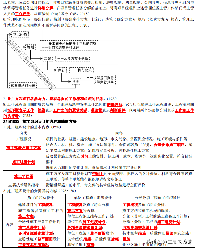 22年二建《施工管理》培训教程，都是重点，帮助二建考生通关