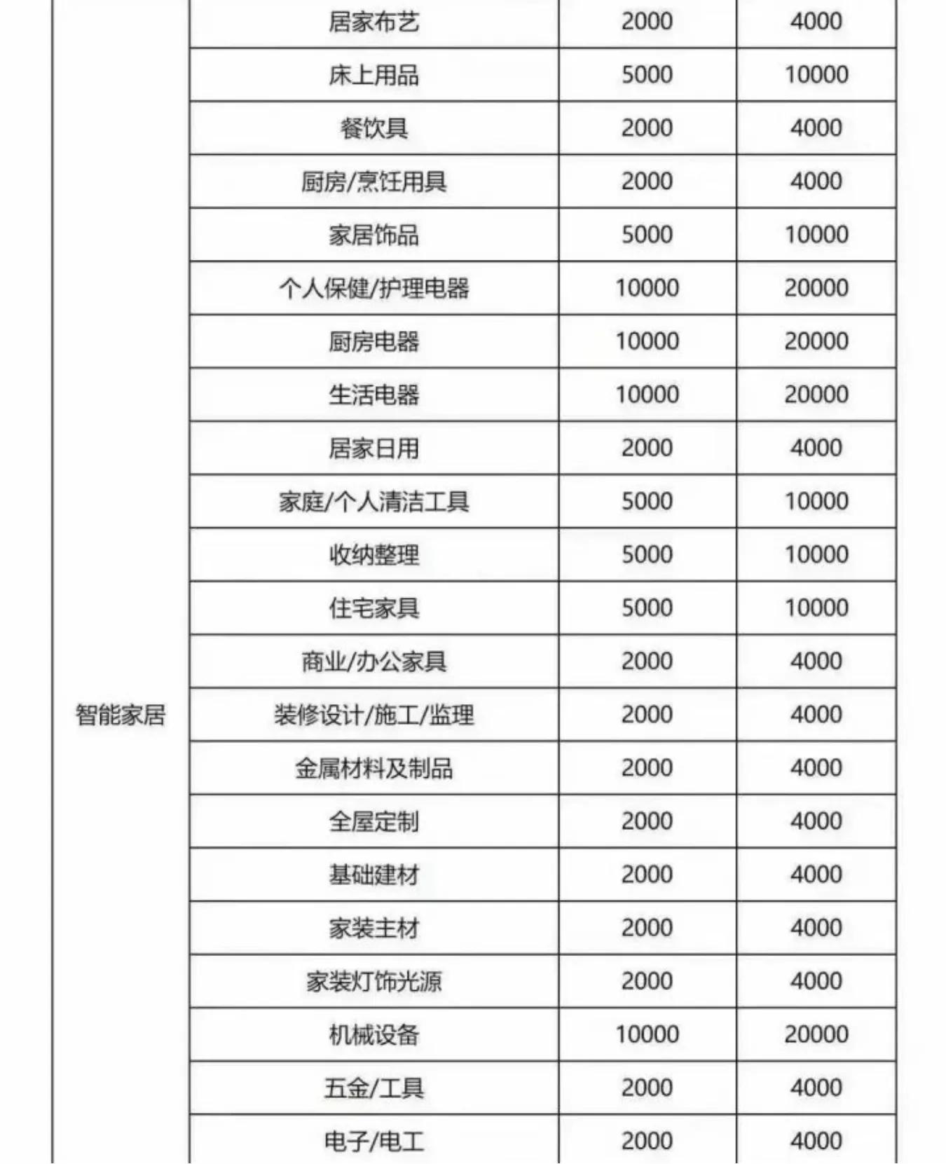 抖音小店值得做吗？