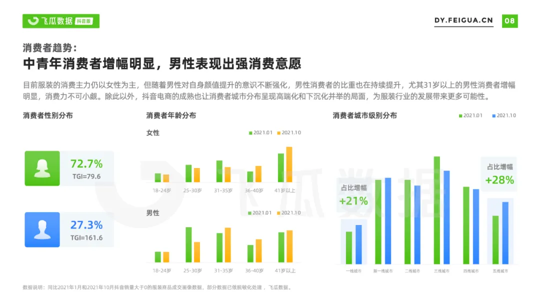 2021年抖音服裝類目短視頻直播營銷報告