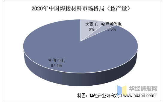 2020年中国焊接材料行业发展趋势分析，产品向高端化、精细化发展