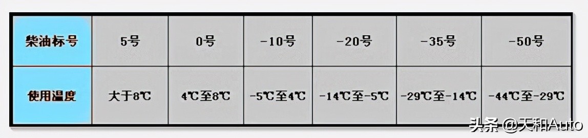 加油的知识：标号、混用、柴油与节油的相关知识解读