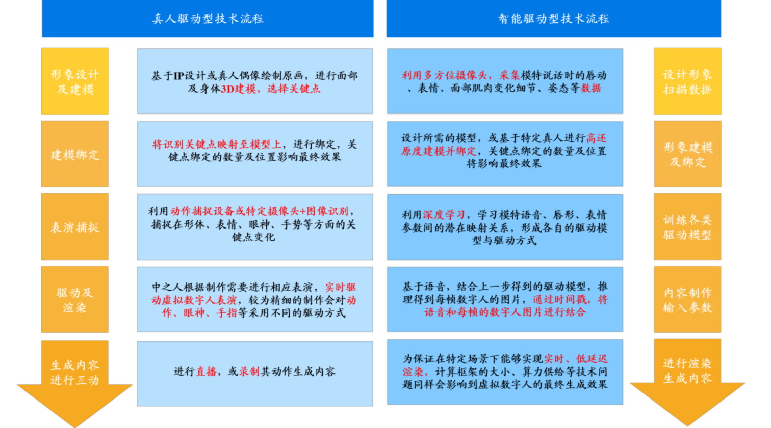 概谈元宇宙技术