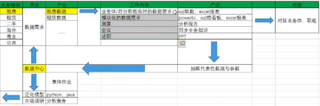 如何让冰冷的数据说“人话”？头部房产平台这么做｜学员分享