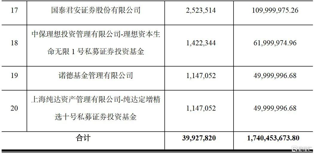 老百姓增发价格43.59元