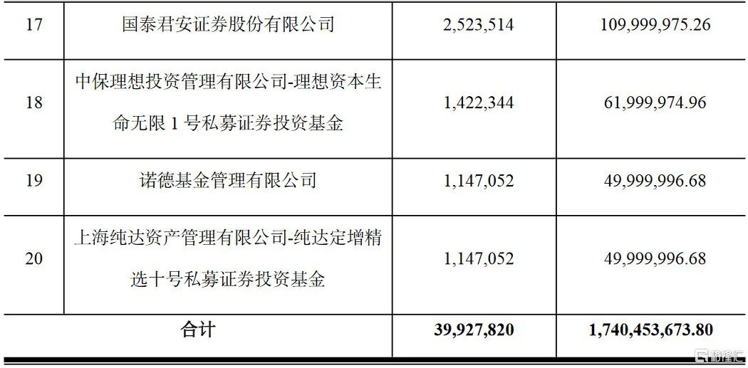 老百姓增发价格43.59元