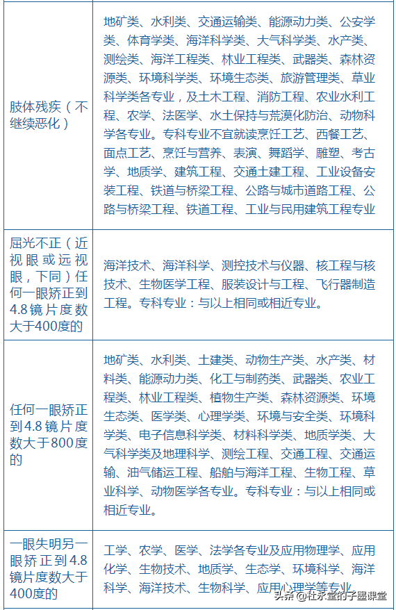 三月份了，高考的孩子需要留意啥？跟随子墨老师一起看看时间轴