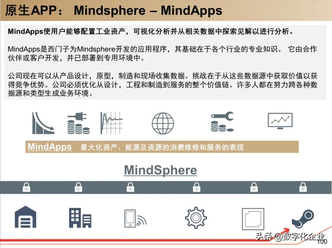 西门子•工业软件：研究框架（125页）