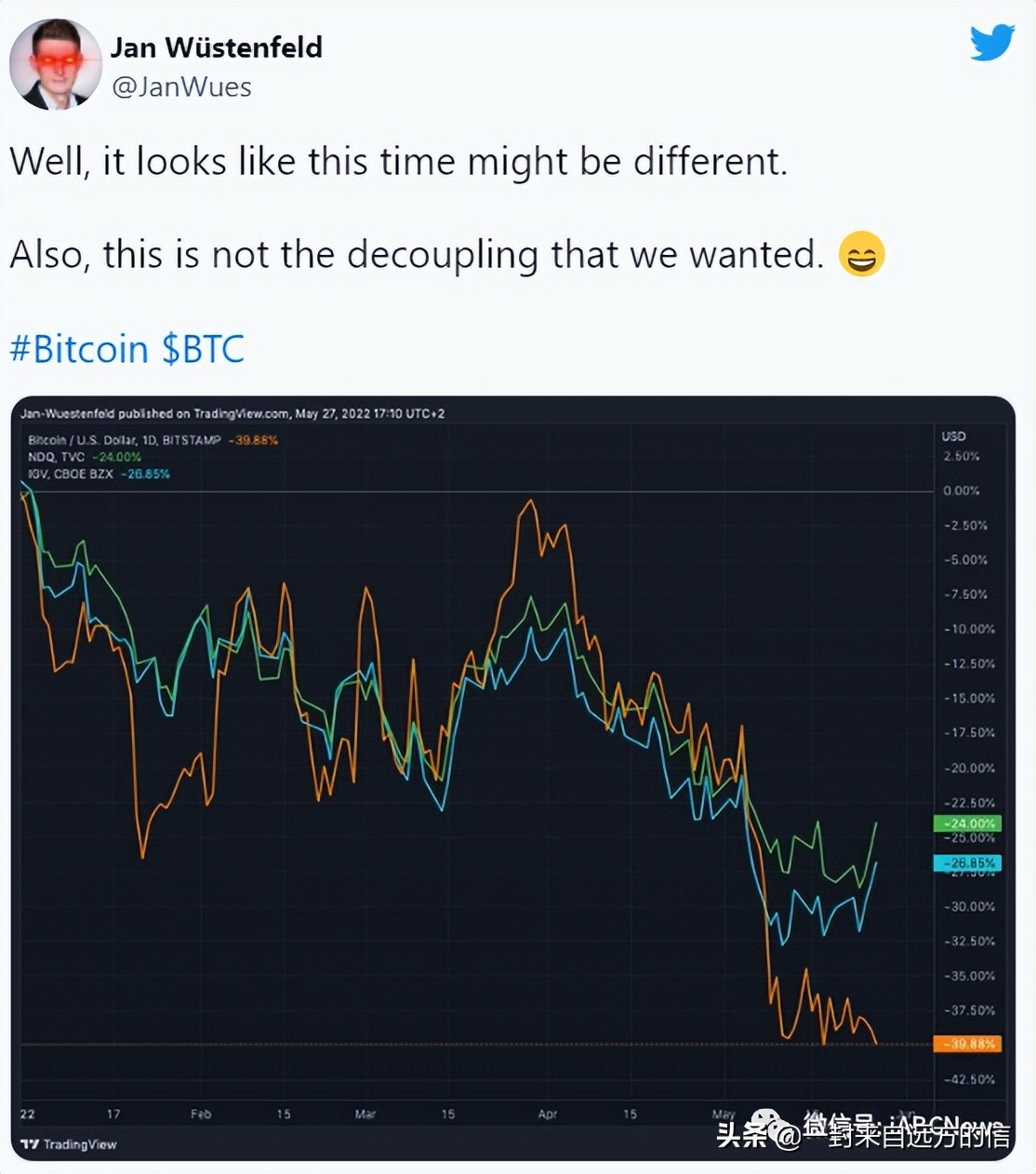 随着 Terra 涅槃，比特币价格将可能跌破 29000 美元