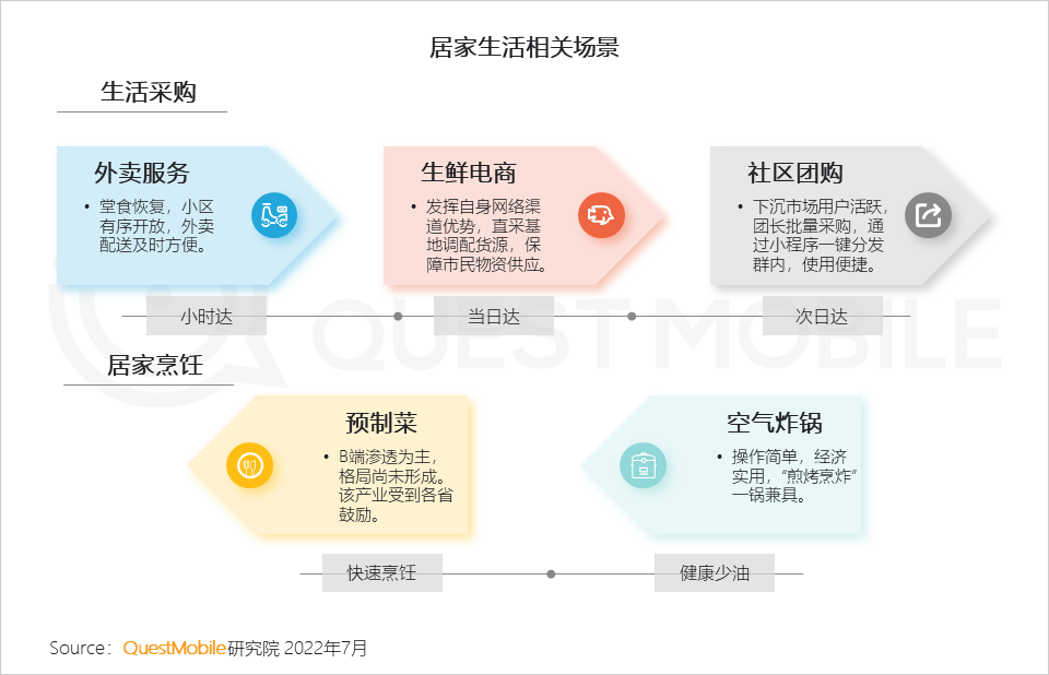 存量时代，新消费机遇正在家庭餐饮、户外游及新兴运动等领域涌现