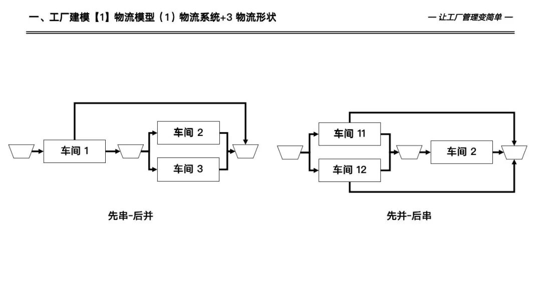 133页详解数字化工厂高级计划于排程—APS实施和应用