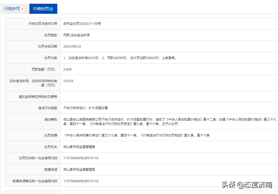 济宁市微山县微山湖医院因超范围收费被罚2.659万元