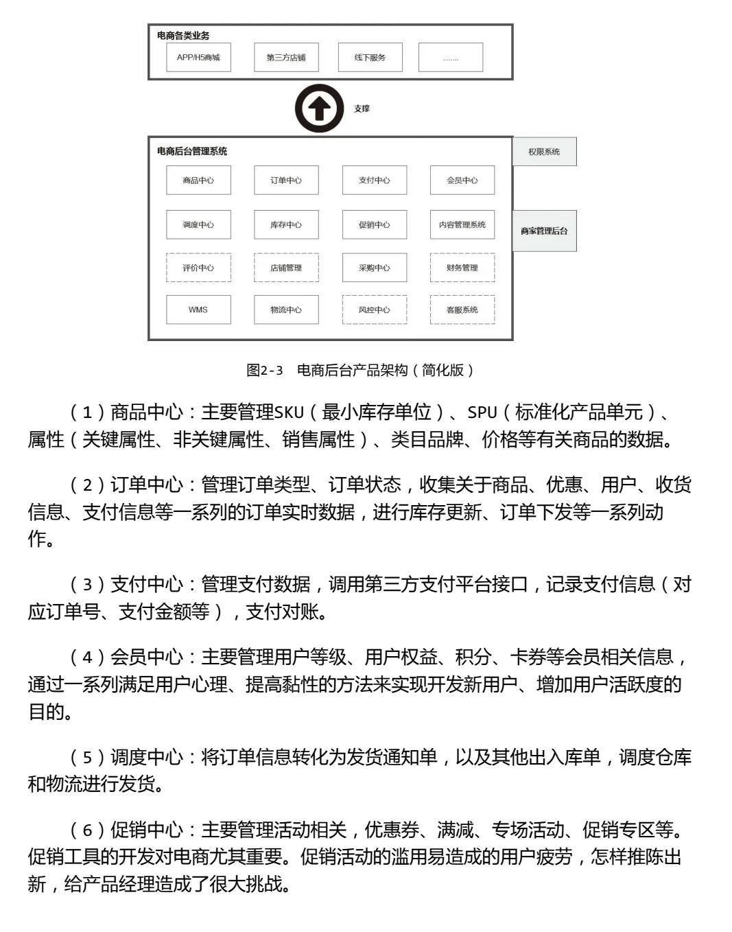 优秀产品经理人手一本的「电商后台产品手册」