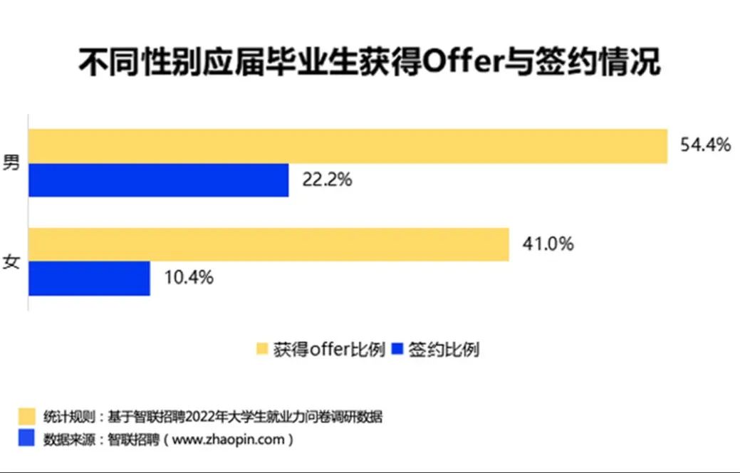 就业难，千万毕业生涌入人才市场，如何摆脱困境