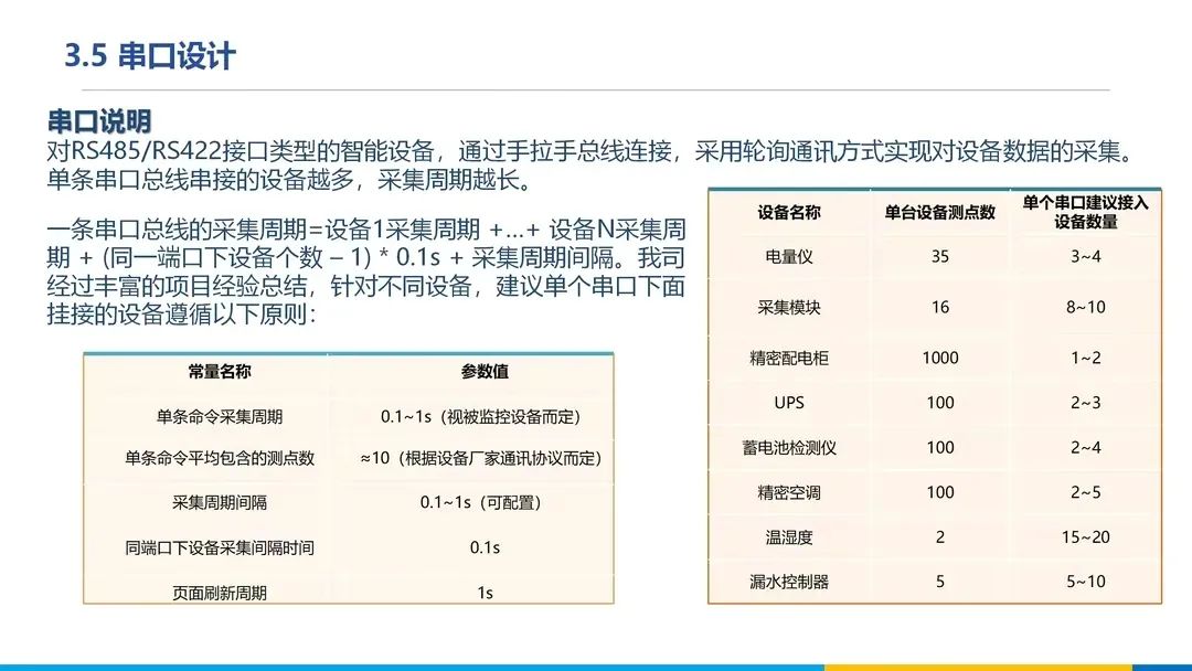 分享 | 数据中心、智慧机房全套解决方案