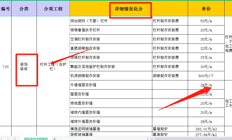 报价真的很难吗？最新版建筑承包合同人工费报价汇总表，标准规范