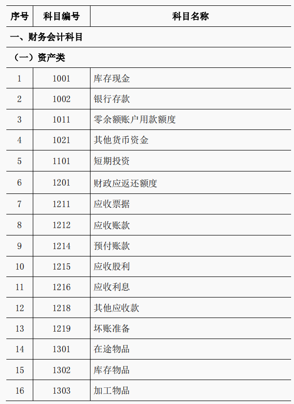 事业单位会计都在用：事业单位会计分录，附96笔账务处理的案例