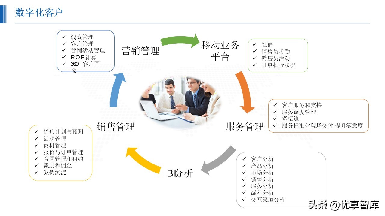 智能制造数字化智能工厂总体解决方案（48页PPT）